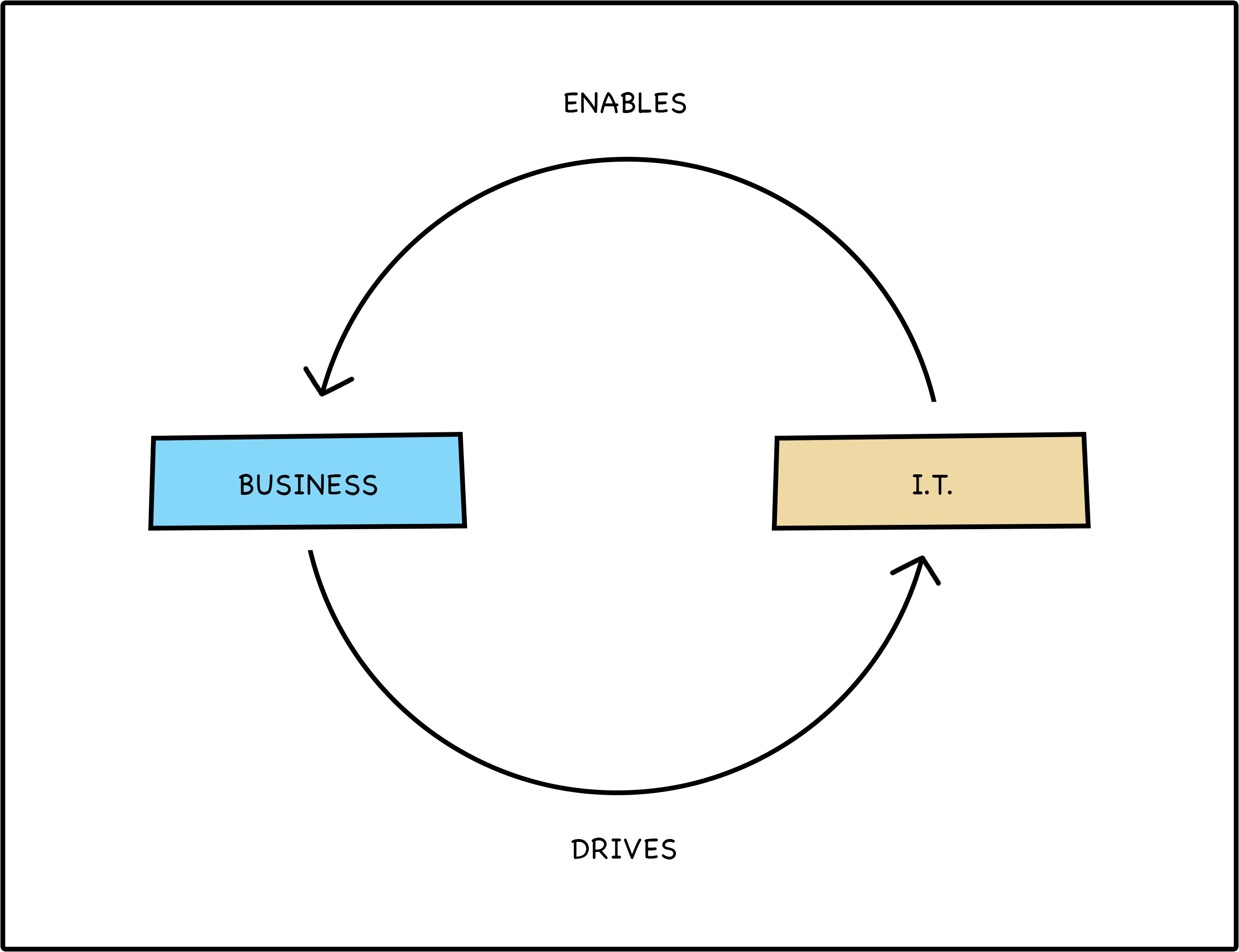 Innovation culture