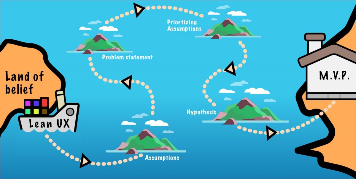 Lean UX: Focusing on outcomes