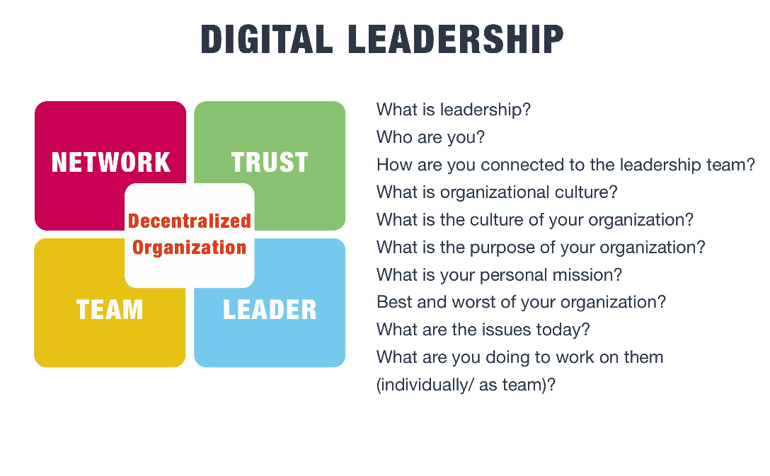 digital transformation leadership program