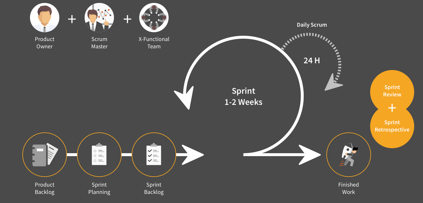 agile-and-lean-startup-with-technology