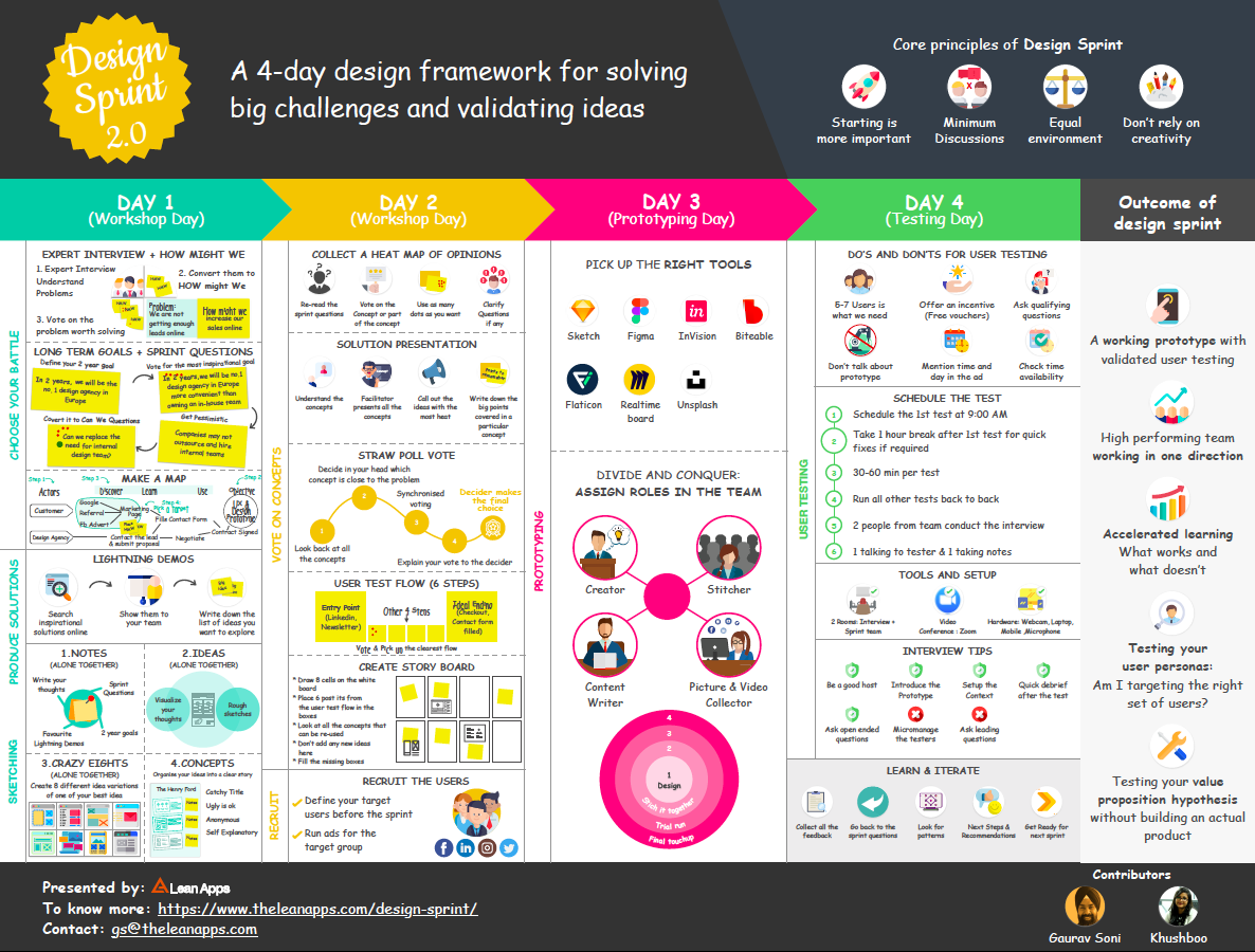 What Is App Stack Sprint / My Sprint Mobile App Download ...