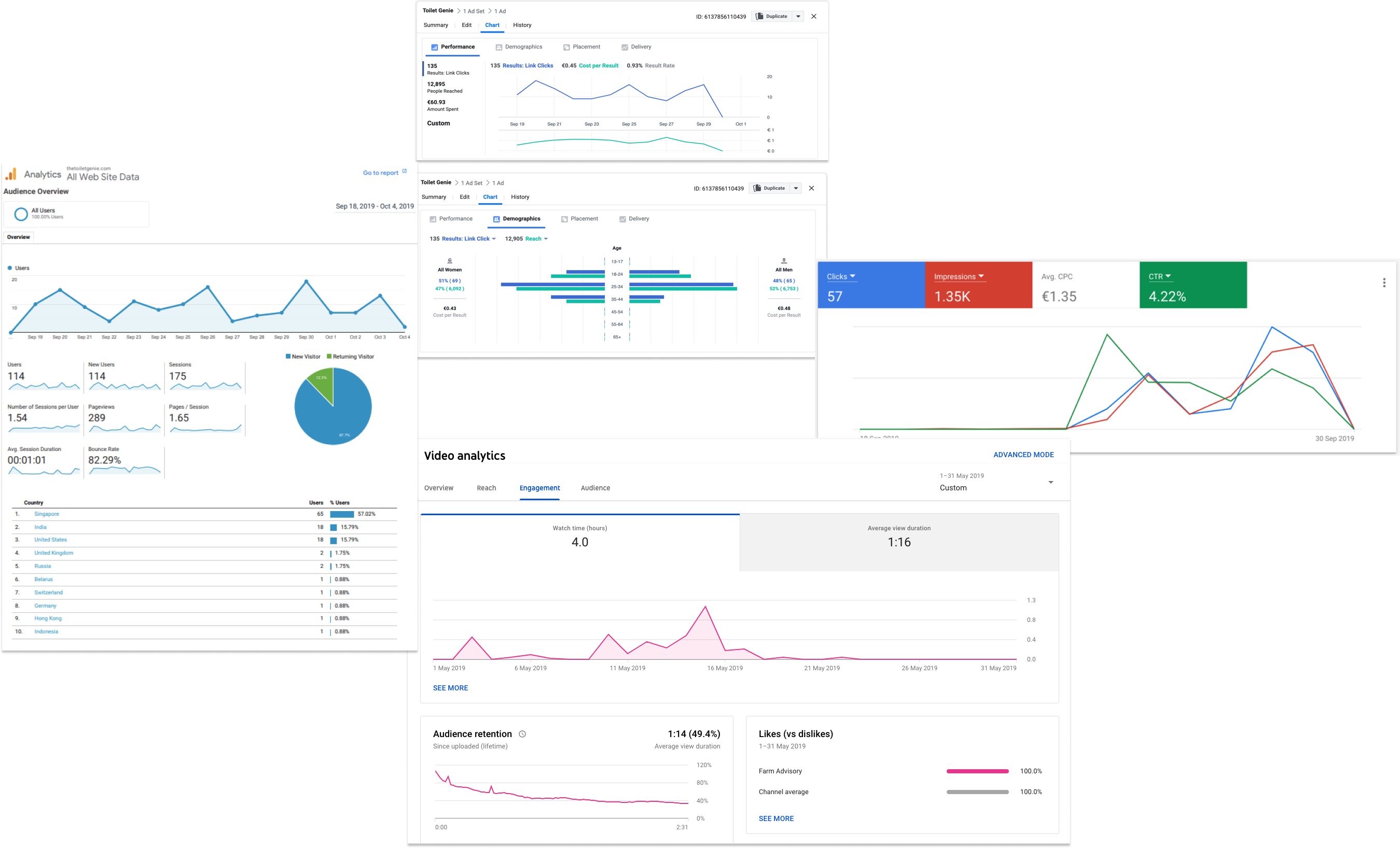 Innovations Analytics