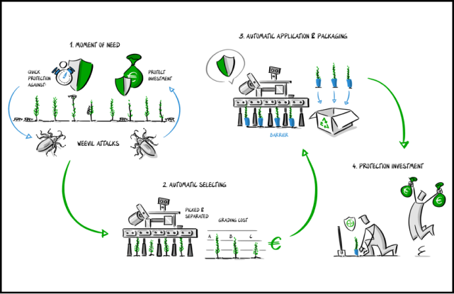 Innovation Illustration