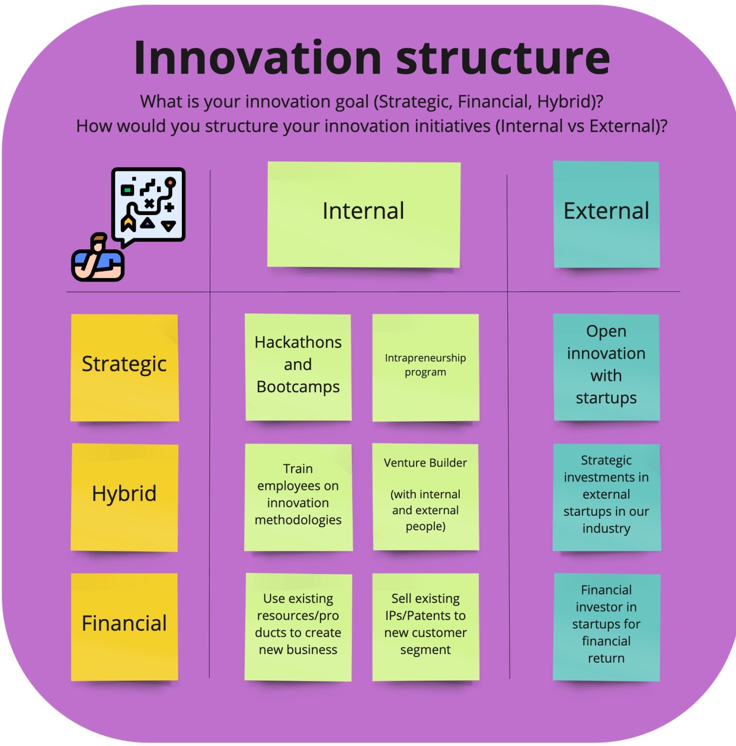 business plan innovation exemple