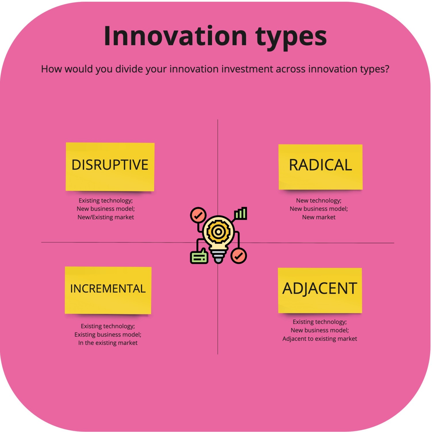 Business Strategy - Innova Strategi