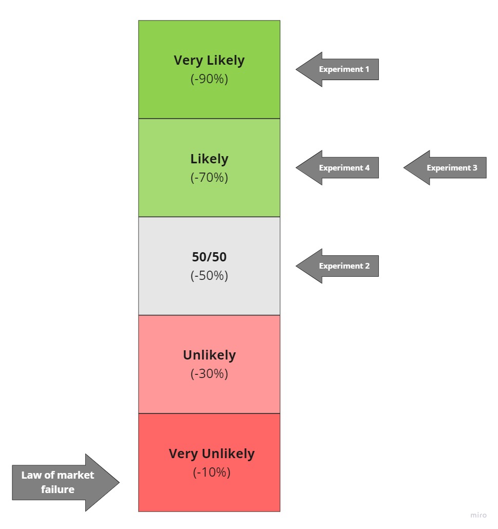 TRI Meter