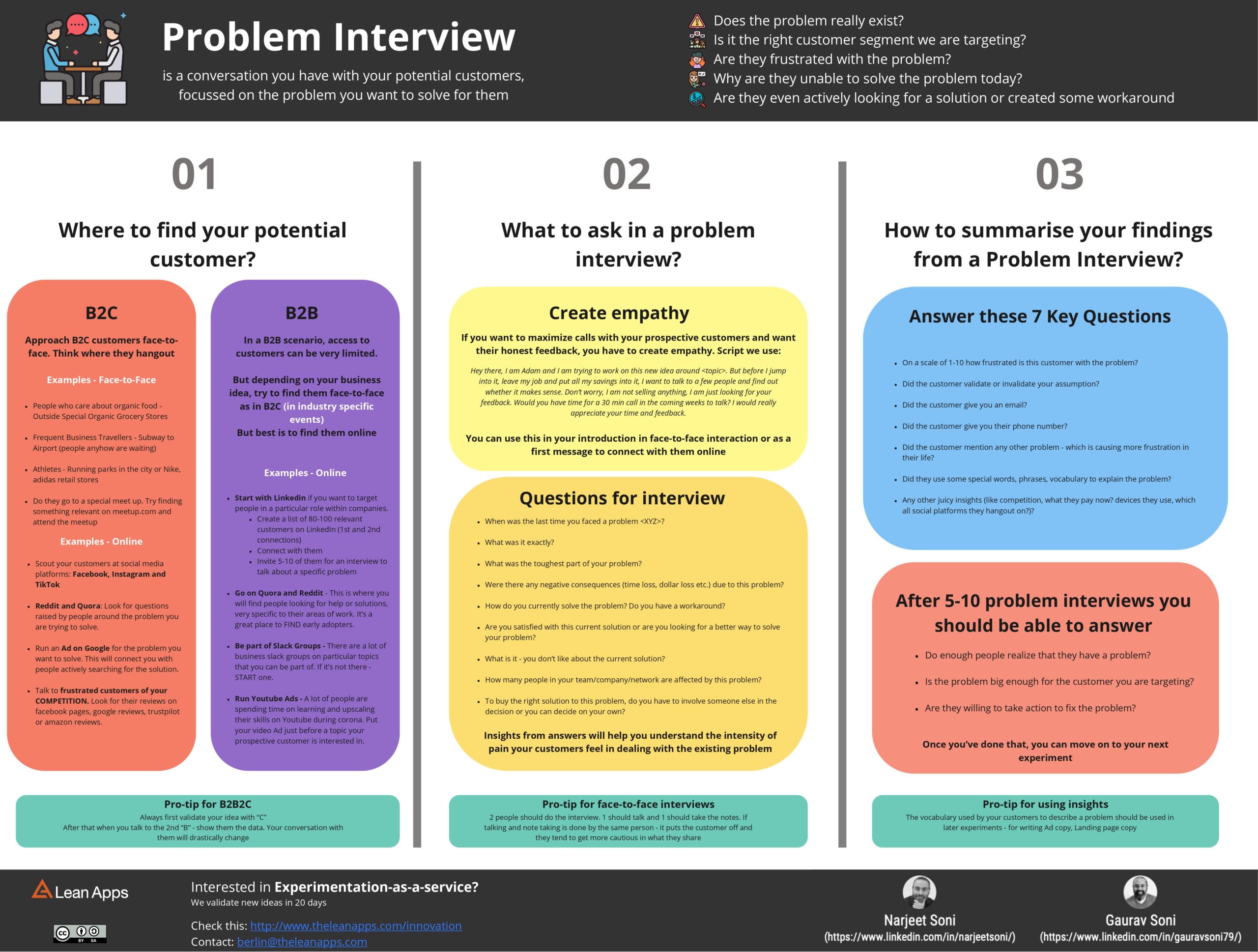 problem interviews cheatsheet