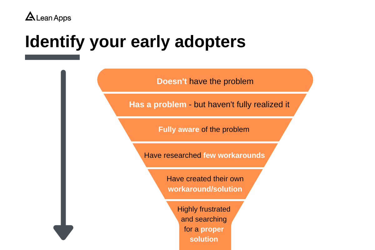 Early adopters funnel