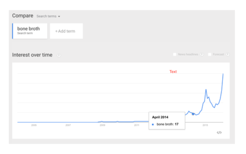 Bone broth Google Trends results