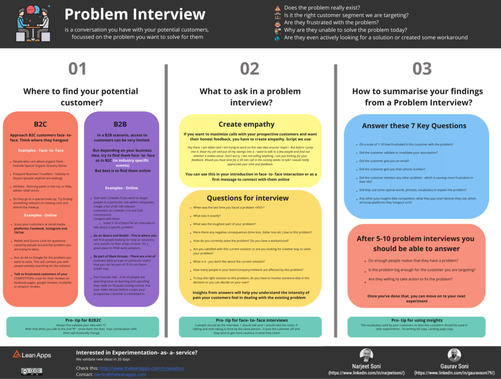 Problem Interview canvas The Lean Apps